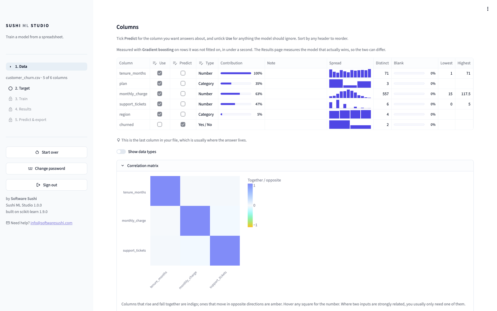 Column contributions
